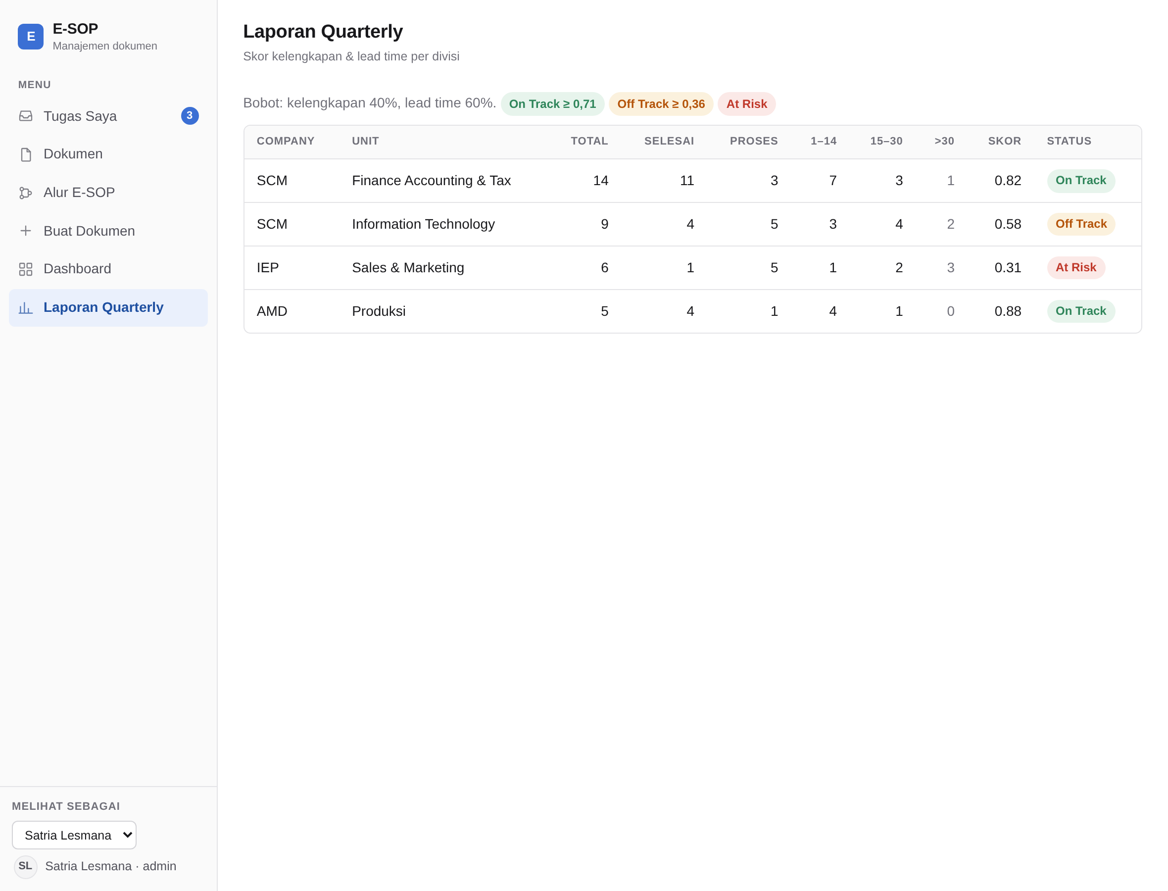 Laporan Quarterly: tabel skor kelengkapan dan lead time per company/unit